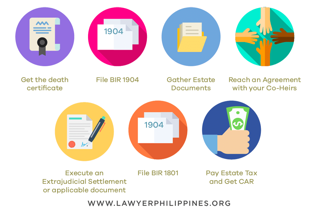 7 step infographic with pictures showing each step involved in settling an estate