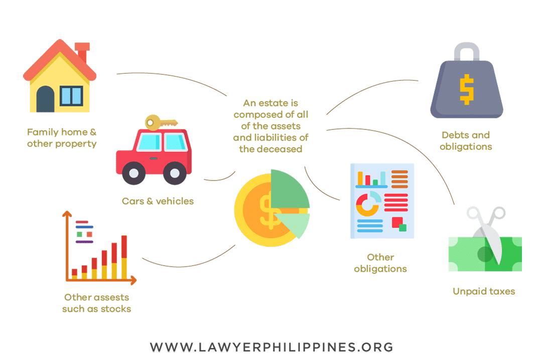 Many assets make up an estate. For land, an Original copy and a certified true copy are both needed to transfer a land title to a family member in the Philippines
