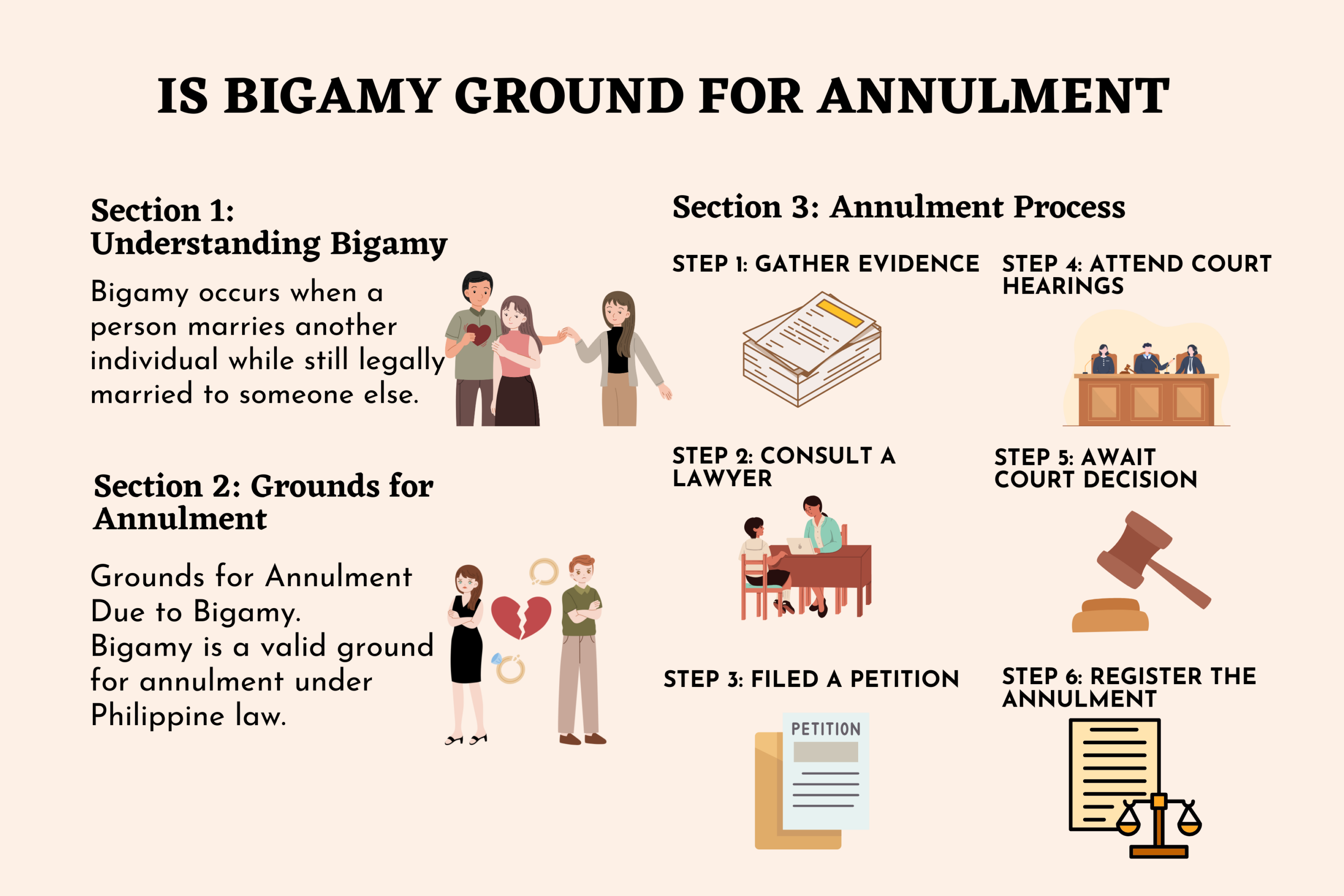 Is Bigamy Ground for Annulment