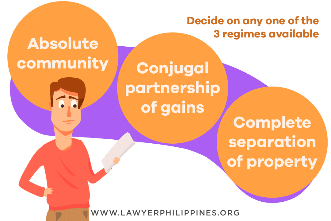A picture of a man looking at a document which explains the three main Conjugal Property options. Absolute Community of Property, Conjugal Partnership of Gains and Complete Separation of Property