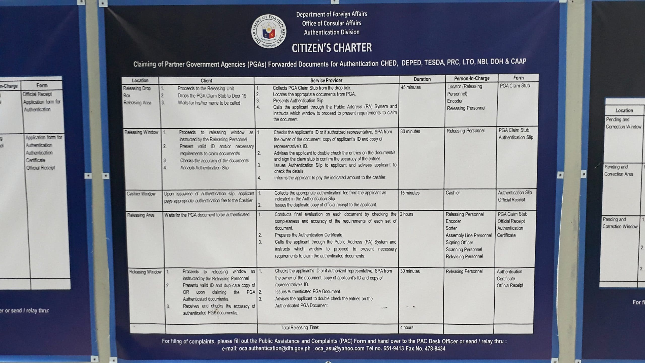 Citizens Charter in DFA