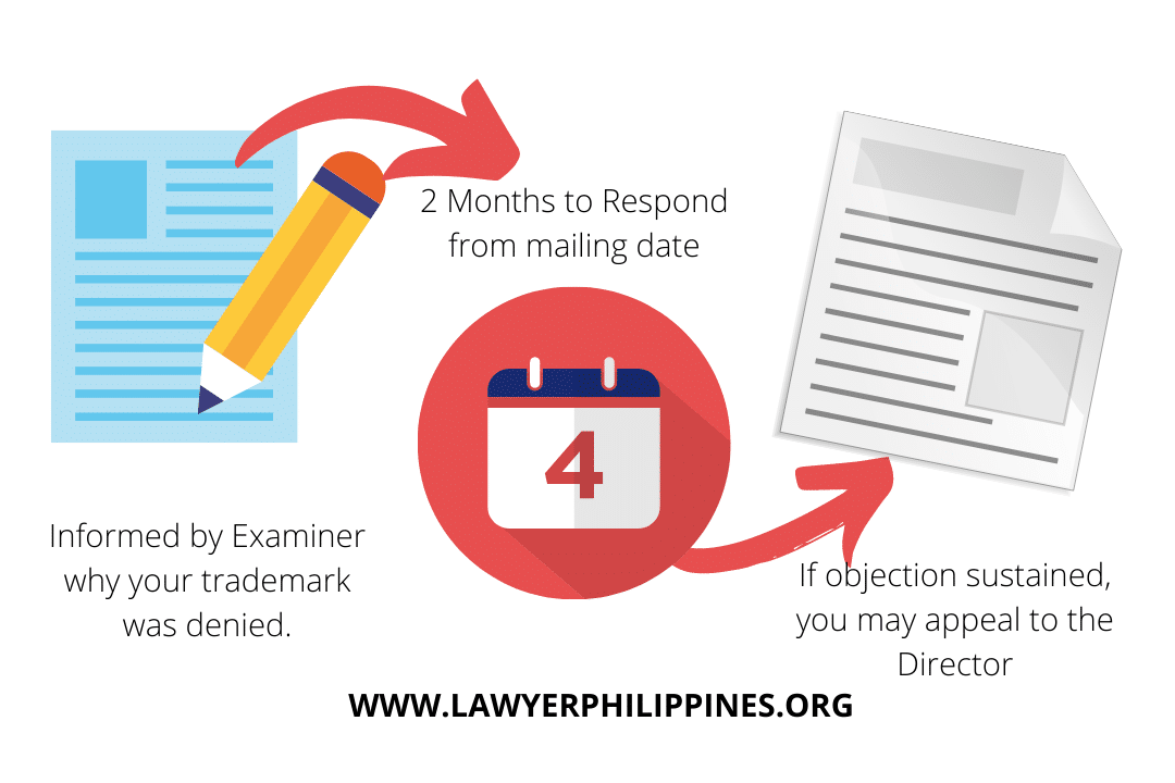 A simple process flow