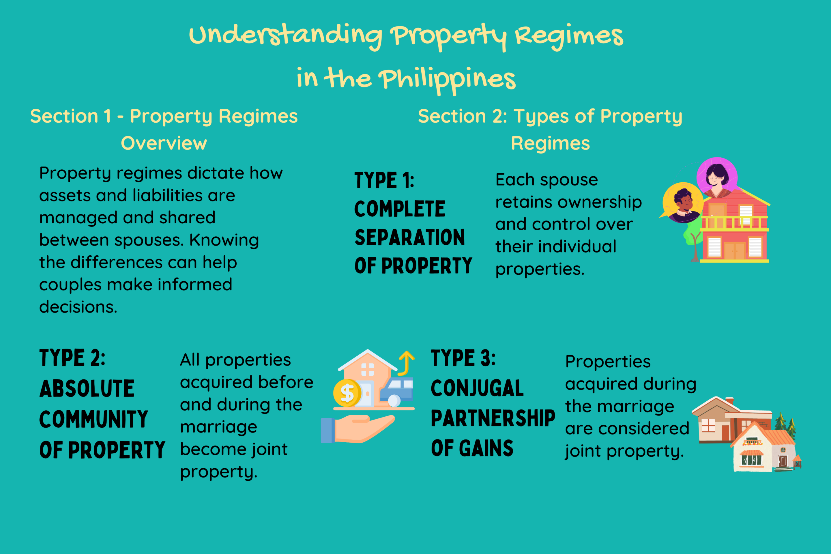 Conjugal property philippines Understanding Property Regimes in the Philippines