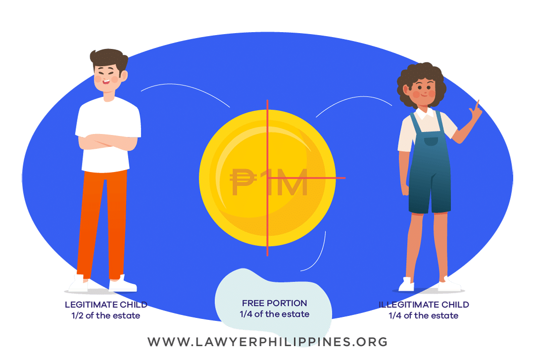Diagram showing how to divide an Inheritance when there is a Will and the Estate is 1Million, and there is a Legitimate and an Illegitimate Child of the Deceased