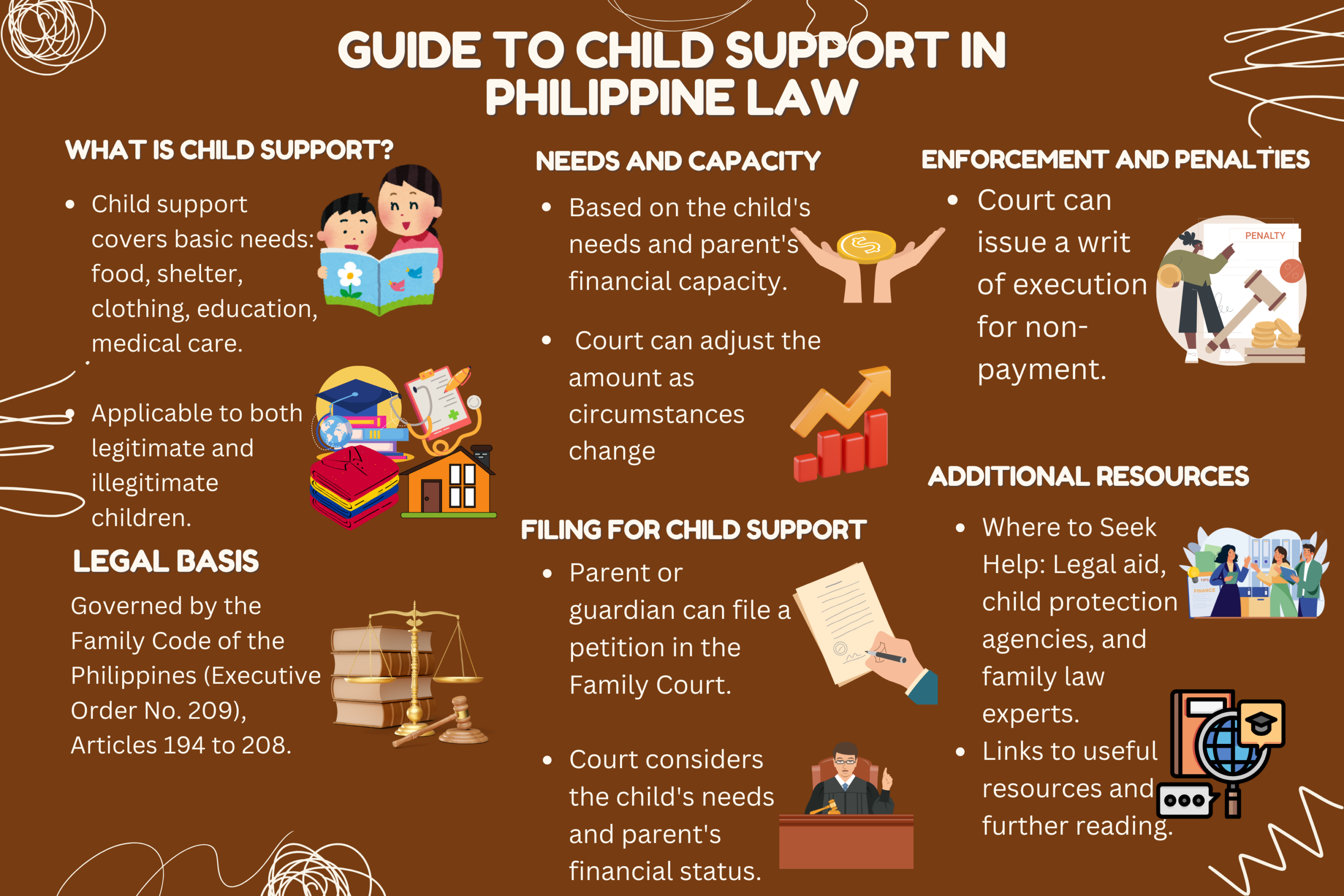 Guide to child support in Philippines