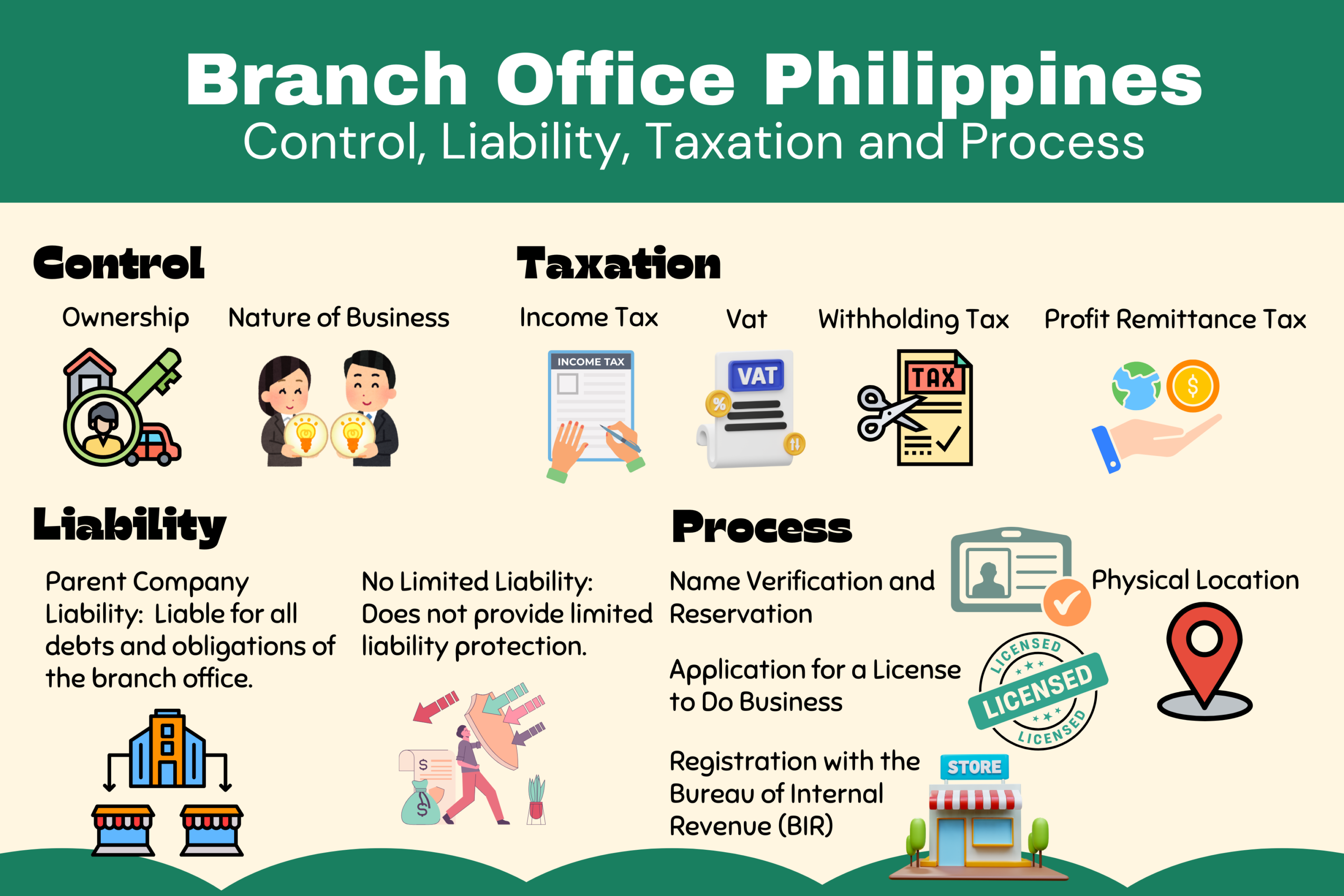Things to consider in establishing a branch office in the Philippine.