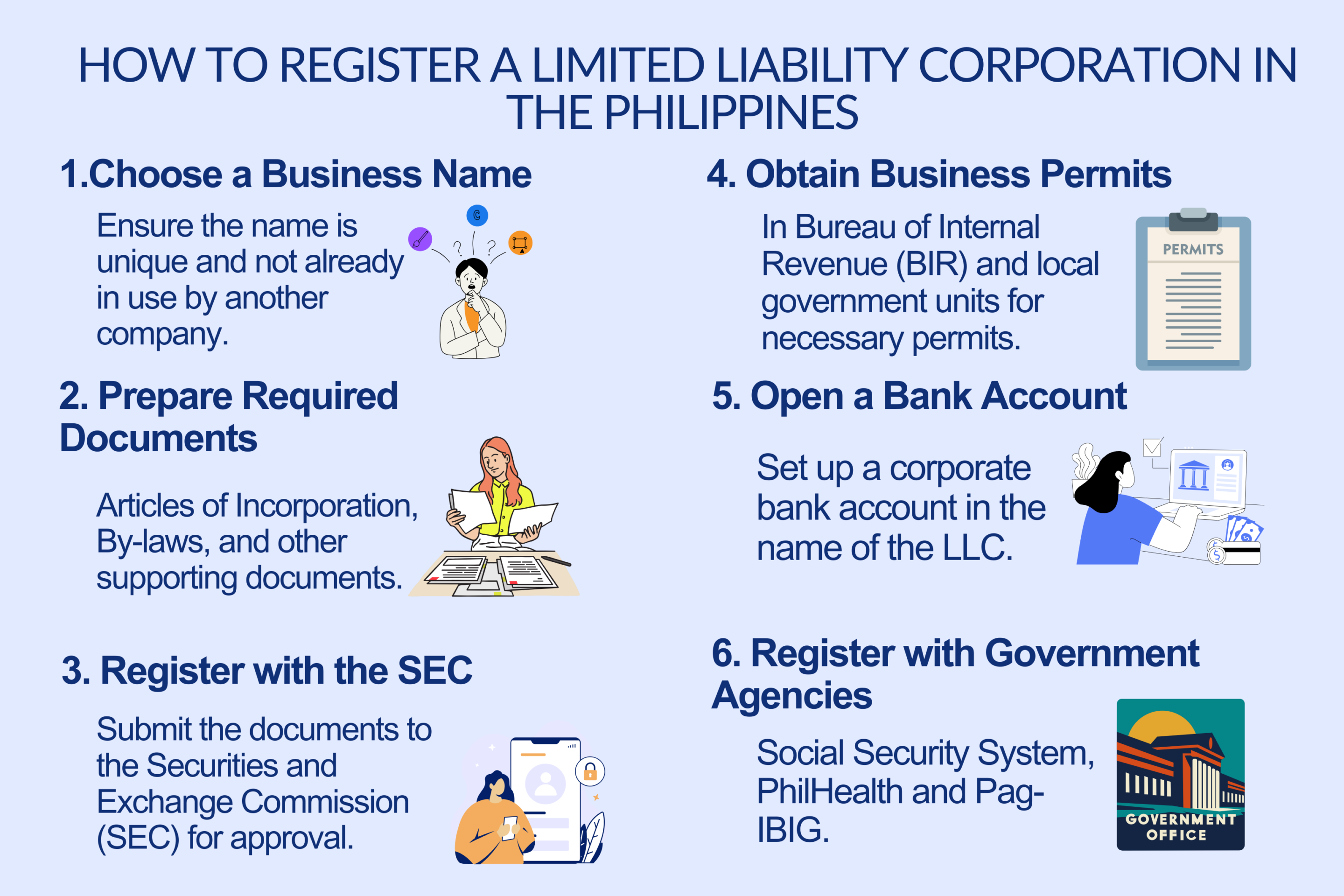How to Register a Limited Liability Corporation In the Philippines
