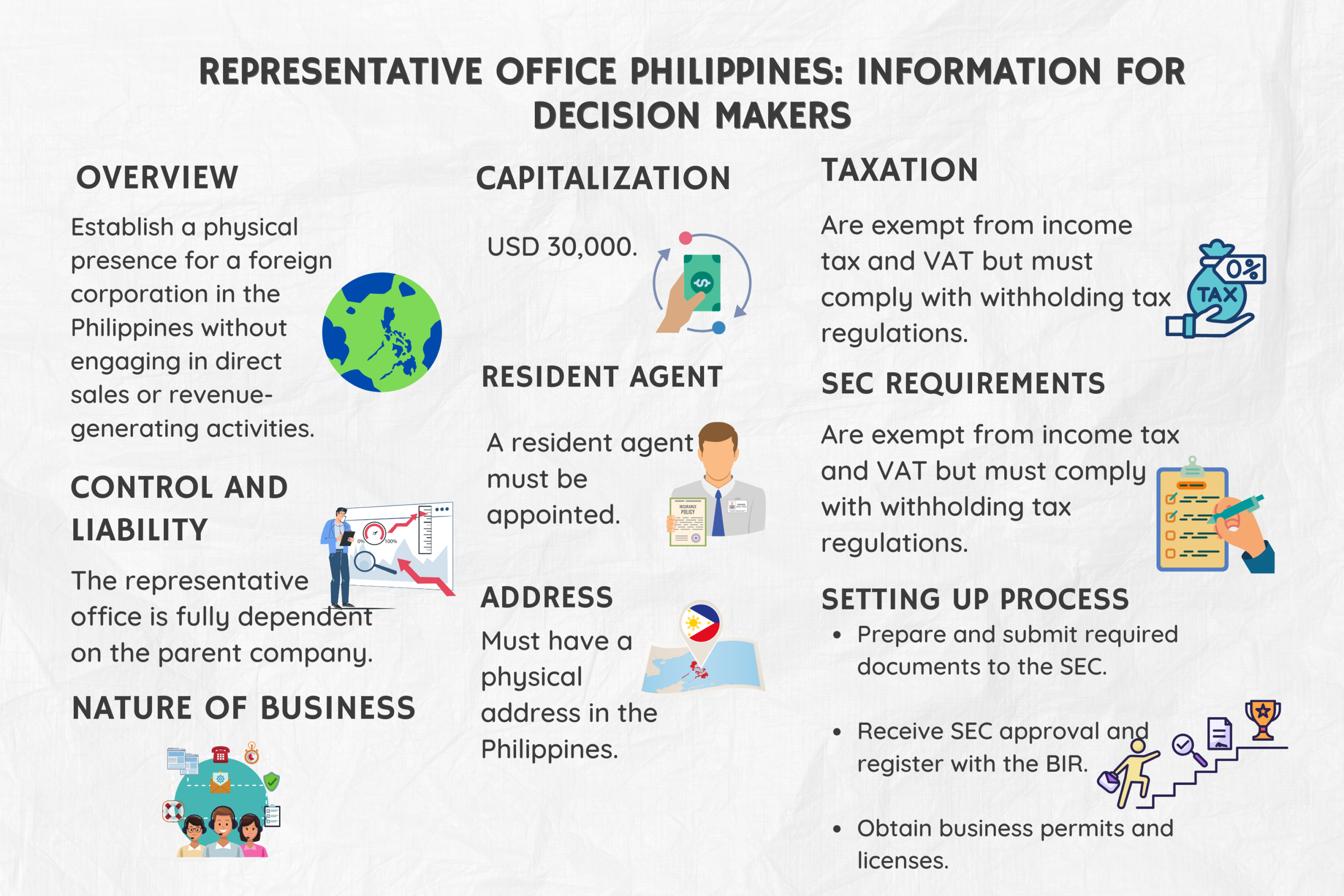 Representative Office in the Philippines Infographic