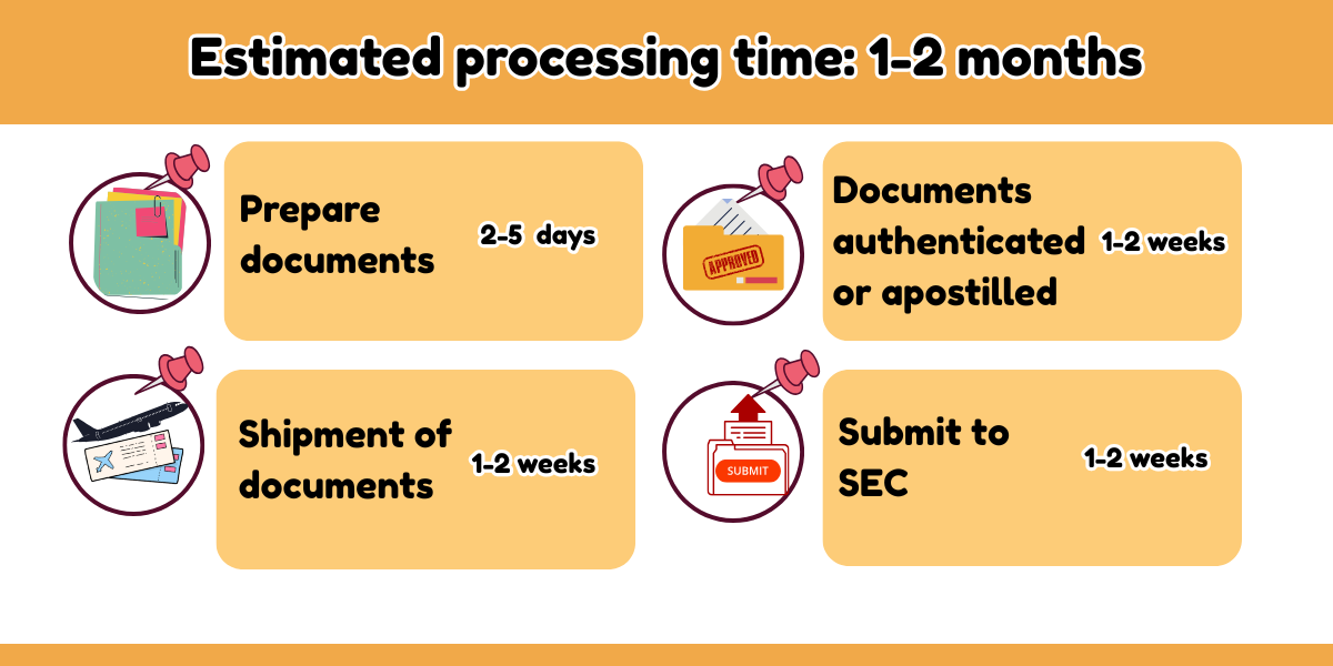Resident Agent Philippines: What is the approximate processing time for appointing a resident agent Philippines?