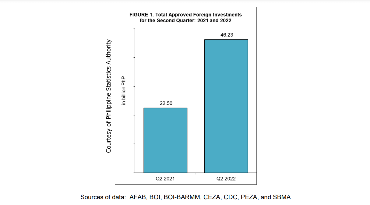 PSA table of approved investment.