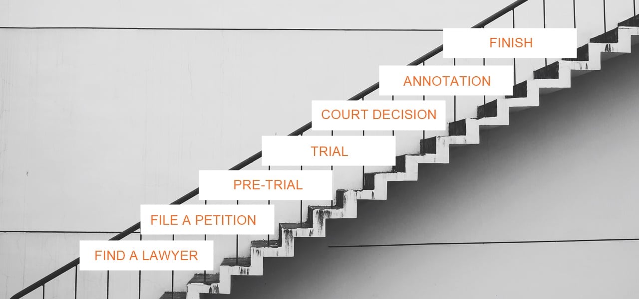 A ladder with texts of the steps in filing annulment in the Philippines