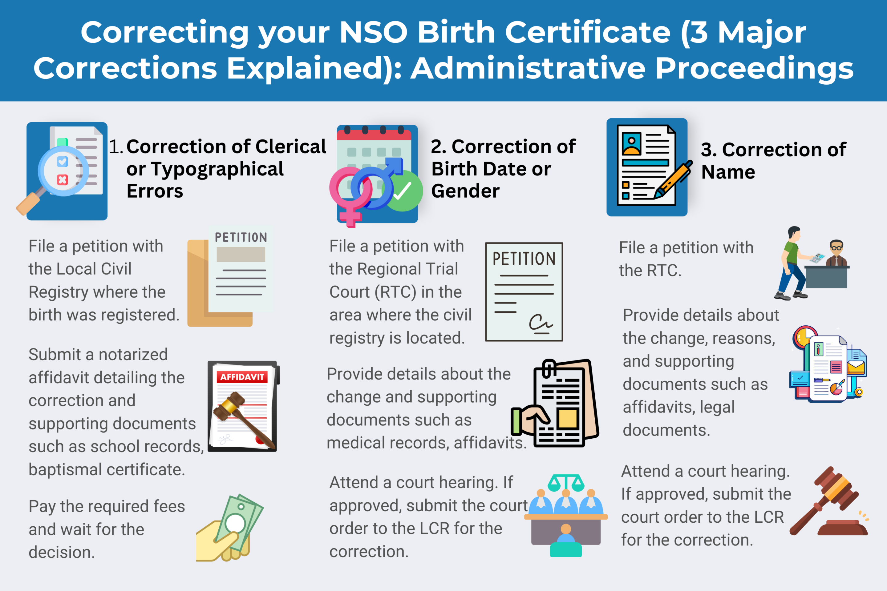 Correcting NSO Birth Certificate Explained