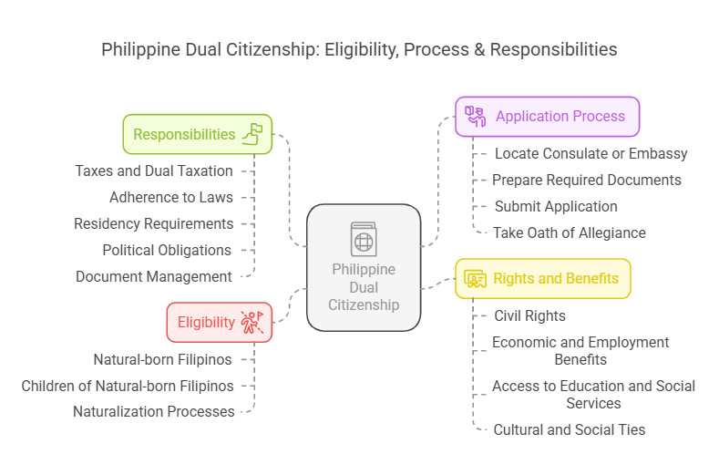 Understanding Philippine Dual Citizenship A Comprehensive Guide visual selection