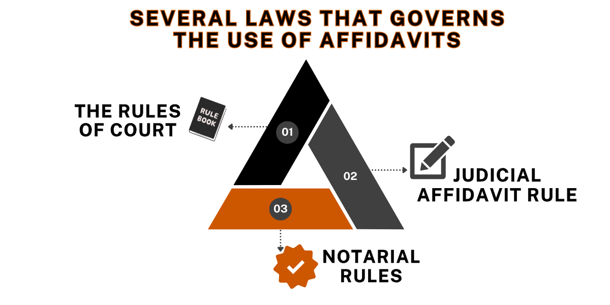 What is the legal framework surrounding affidavits?