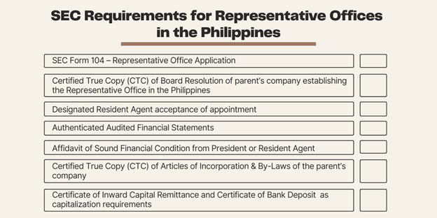 Representative Office Philippines: The completion of documents is prerequisite to completing SEC registration Philippines.